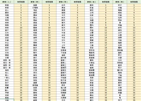 夢到吸血鬼號碼|傳統夢境解析號碼對照表